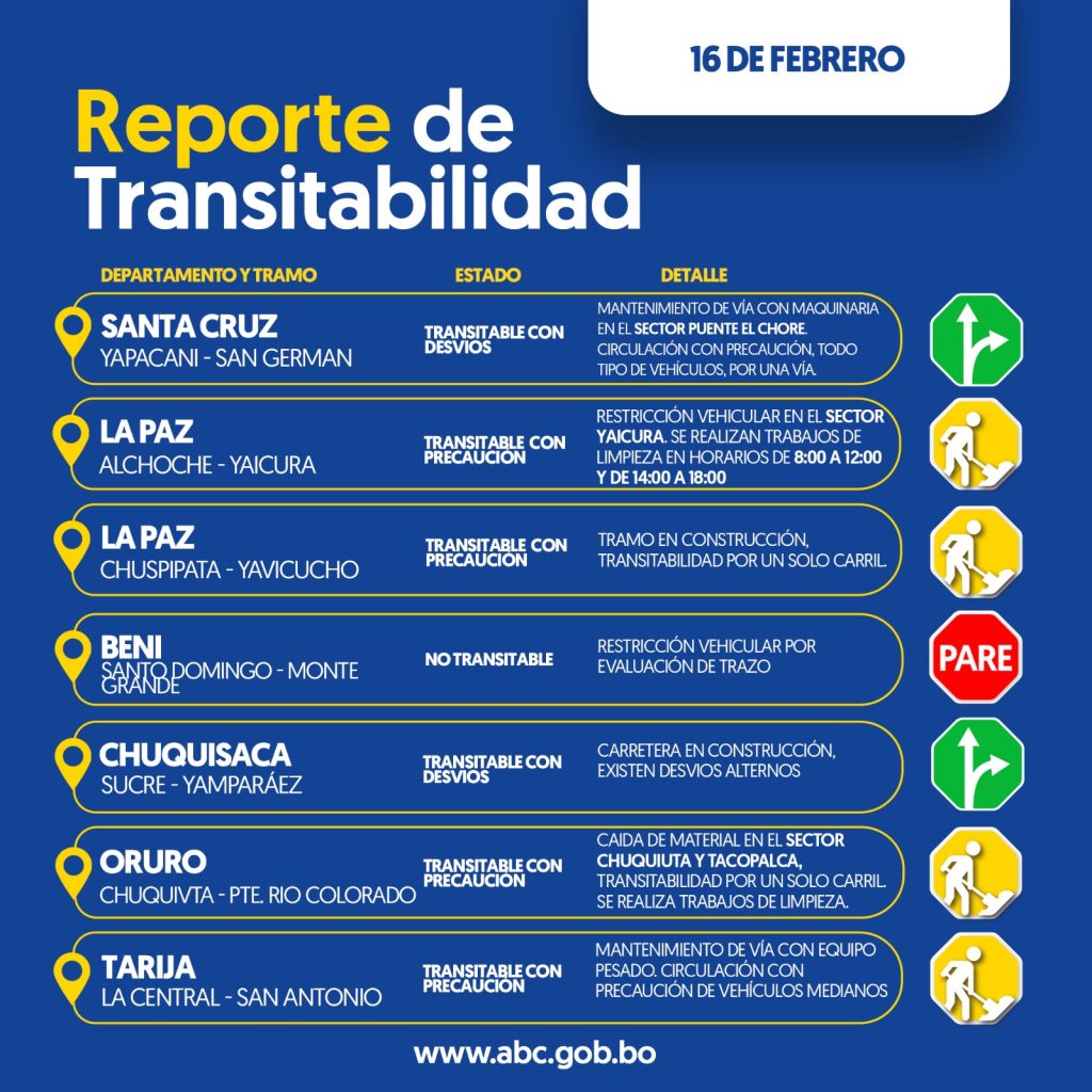 Reporte de Transitabilidad de la Red Vial Fundamental en Bolivia ...